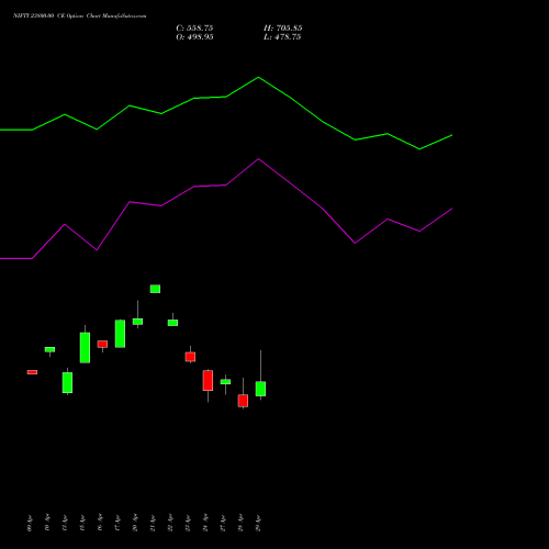 NIFTY 23800.00 CE (CALL) 12 May 2026 options price chart analysis Nifty 50 
