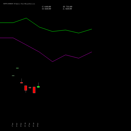 NIFTY 23800.00 CE (CALL) 19 May 2026 options price chart analysis Nifty 50 