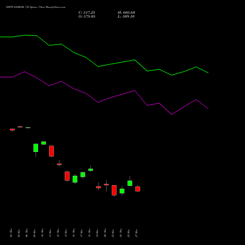 NIFTY 23800.00 CE (CALL) 26 May 2026 options price chart analysis Nifty 50 