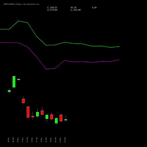 NIFTY 23800.00 CE (CALL) 02 June 2026 options price chart analysis Nifty 50 