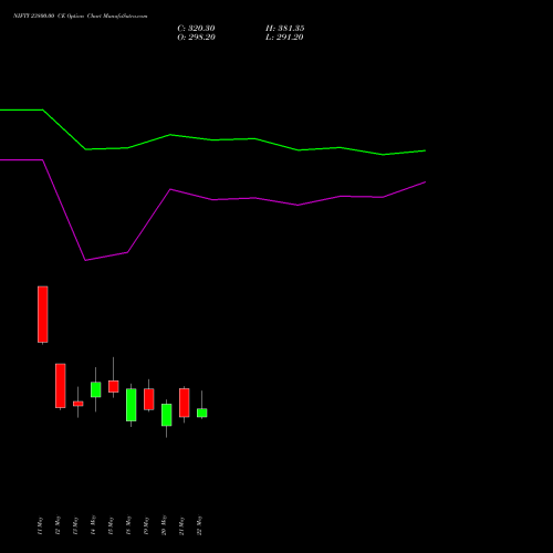 NIFTY 23800.00 CE (CALL) 09 June 2026 options price chart analysis Nifty 50 