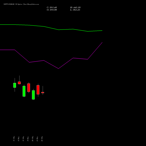 NIFTY 23800.00 CE (CALL) 16 June 2026 options price chart analysis Nifty 50 