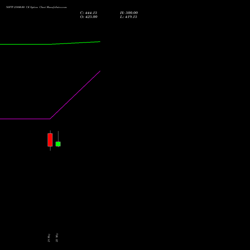 NIFTY 23800.00 CE (CALL) 23 June 2026 options price chart analysis Nifty 50 