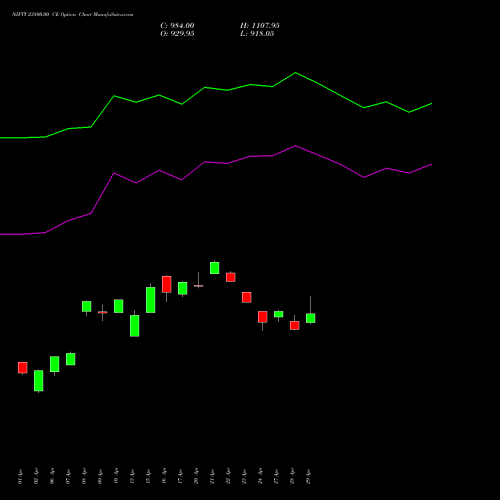 NIFTY 23800.00 CE (CALL) 30 June 2026 options price chart analysis Nifty 50 