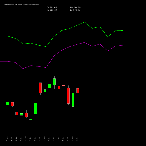 NIFTY 23800.00 CE (CALL) 07 July 2026 options price chart analysis Nifty 50 