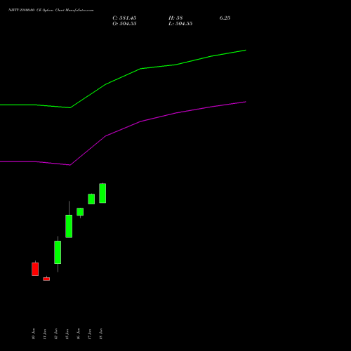 NIFTY 23800.00 CE (CALL) 14 July 2026 options price chart analysis Nifty 50 