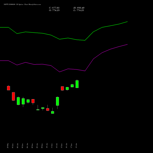 NIFTY 23800.00 CE (CALL) 25 August 2026 options price chart analysis Nifty 50 