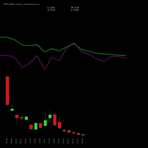 NIFTY 23800.00 CE (CALL) 03 November 2026 options price chart analysis Nifty 50 