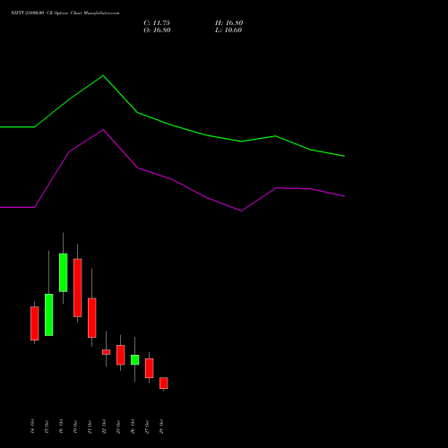 NIFTY 23800.00 CE (CALL) 09 November 2026 options price chart analysis Nifty 50 