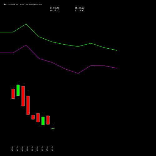 NIFTY 23800.00 CE (CALL) 17 November 2026 options price chart analysis Nifty 50 