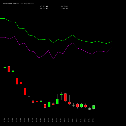NIFTY 23800.00 CE (CALL) 23 November 2026 options price chart analysis Nifty 50 