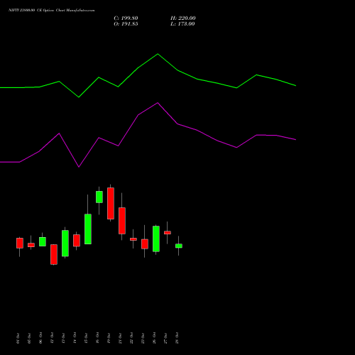 NIFTY 23800.00 CE (CALL) 29 December 2026 options price chart analysis Nifty 50 