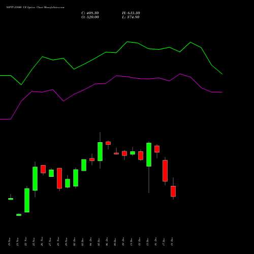 NIFTY 23800 CE CALL indicators chart analysis Nifty 50 options price chart strike 23800 CALL