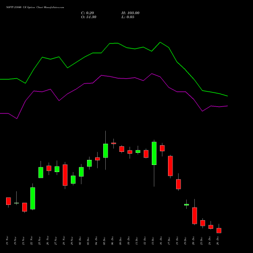 NIFTY 23800 CE CALL indicators chart analysis Nifty 50 options price chart strike 23800 CALL