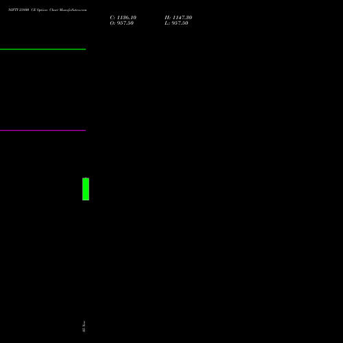 NIFTY 23800 CE CALL indicators chart analysis Nifty 50 options price chart strike 23800 CALL