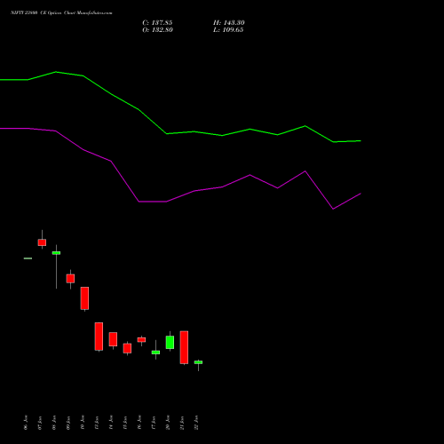 NIFTY 23800 CE CALL indicators chart analysis Nifty 50 options price chart strike 23800 CALL