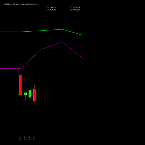 NIFTY 23800 CE CALL indicators chart analysis Nifty 50 options price chart strike 23800 CALL