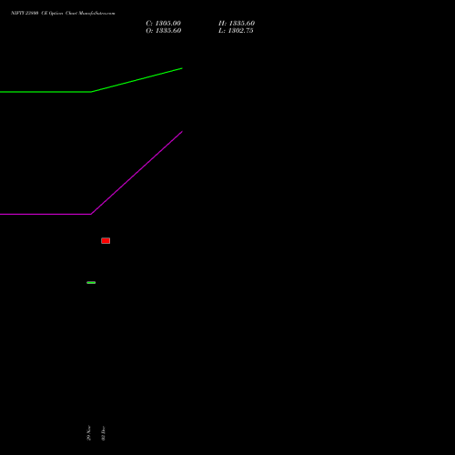 NIFTY 23800 CE CALL indicators chart analysis Nifty 50 options price chart strike 23800 CALL