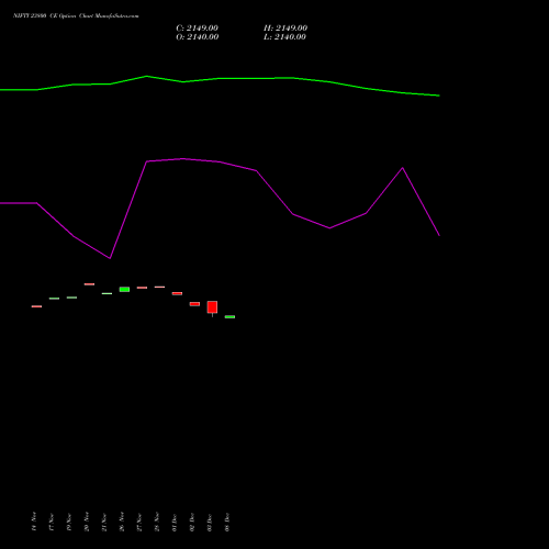 Live NIFTY 23800 CE (CALL) 09 December 2025 options price chart analysis Nifty 50 