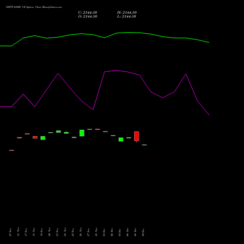 Live NIFTY 23800 CE (CALL) 30 December 2025 options price chart analysis Nifty 50 