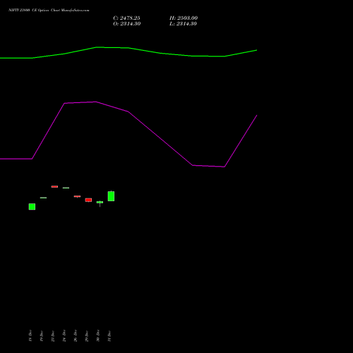 NIFTY 23800 CE (CALL) 27 January 2026 options price chart analysis Nifty 50 
