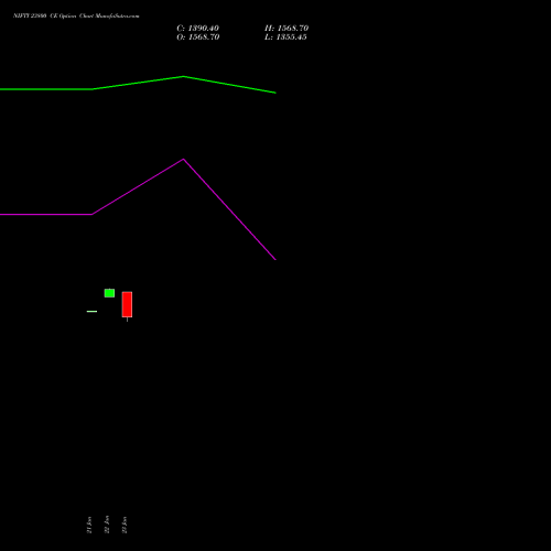 NIFTY 23800 CE (CALL) 03 February 2026 options price chart analysis Nifty 50 