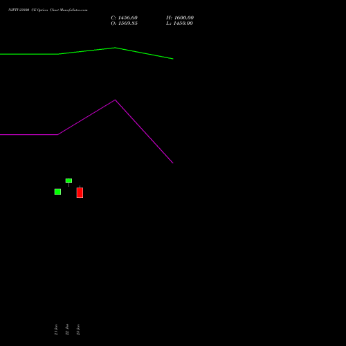 NIFTY 23800 CE (CALL) 24 February 2026 options price chart analysis Nifty 50 
