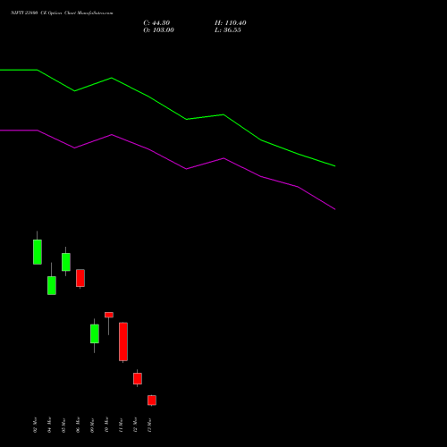 NIFTY 23800 CE (CALL) 17 March 2026 options price chart analysis Nifty 50 