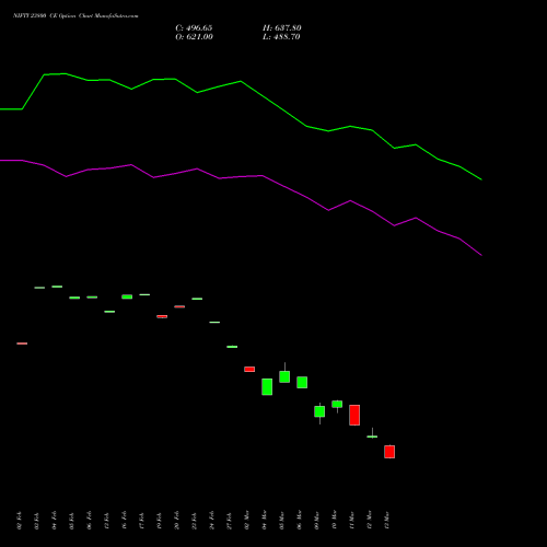 NIFTY 23800 CE (CALL) 28 April 2026 options price chart analysis Nifty 50 