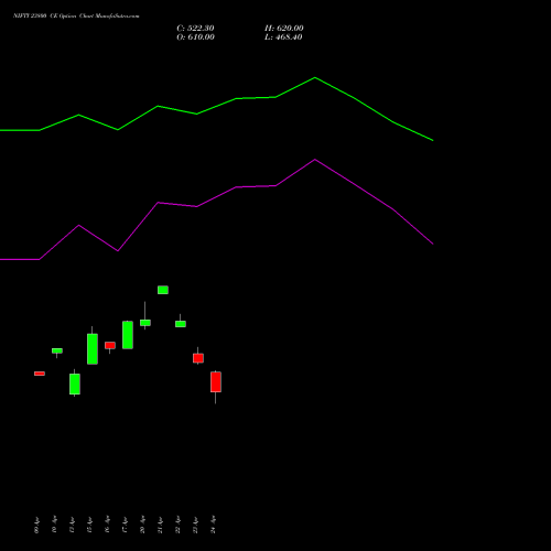 NIFTY 23800 CE (CALL) 12 May 2026 options price chart analysis Nifty 50 