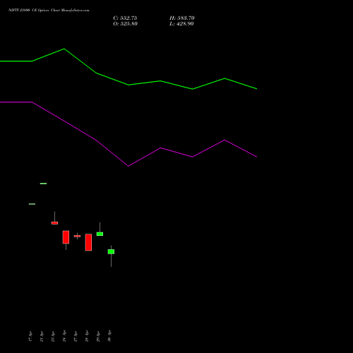 NIFTY 23800 CE (CALL) 19 May 2026 options price chart analysis Nifty 50 