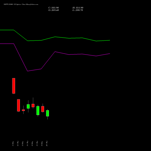 NIFTY 23800 CE (CALL) 09 June 2026 options price chart analysis Nifty 50 