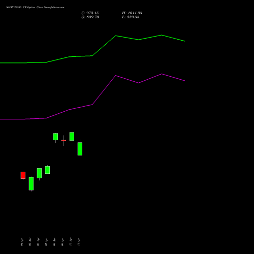NIFTY 23800 CE (CALL) 30 June 2026 options price chart analysis Nifty 50 