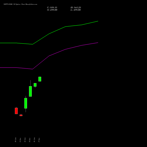 NIFTY 23800 CE (CALL) 14 July 2026 options price chart analysis Nifty 50 