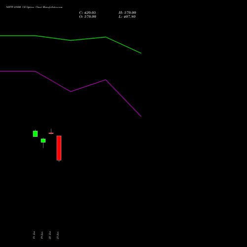 NIFTY 23800 CE (CALL) 21 July 2026 options price chart analysis Nifty 50 