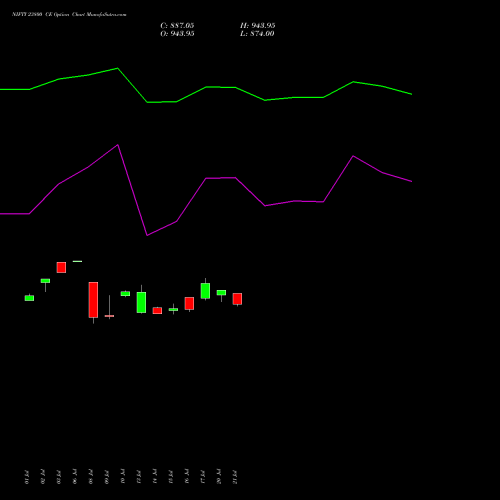 NIFTY 23800 CE (CALL) 29 September 2026 options price chart analysis Nifty 50 