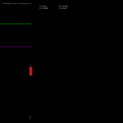 NIFTY 23800 CE (CALL) 17 November 2026 options price chart analysis Nifty 50 