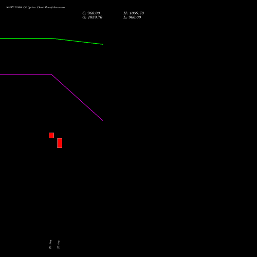 NIFTY 23800 CE (CALL) 23 November 2026 options price chart analysis Nifty 50 