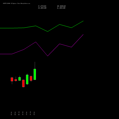 NIFTY 23800 CE (CALL) 29 December 2026 options price chart analysis Nifty 50 