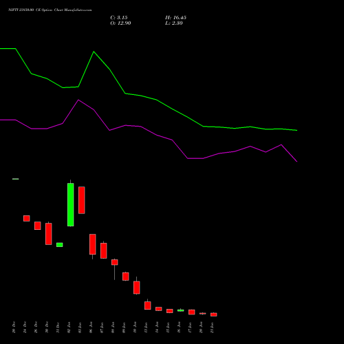 NIFTY 23850.00 CE CALL indicators chart analysis Nifty 50 options price chart strike 23850.00 CALL