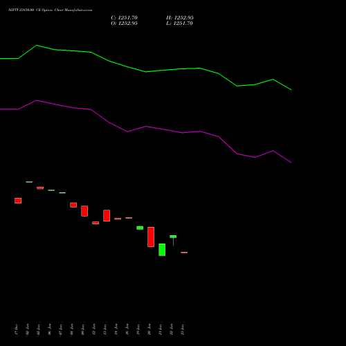 NIFTY 23850.00 CE (CALL) 27 January 2026 options price chart analysis Nifty 50 