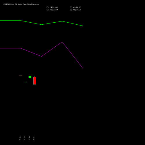 NIFTY 23850.00 CE (CALL) 03 February 2026 options price chart analysis Nifty 50 