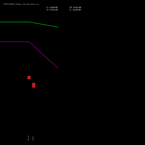 NIFTY 23850.00 CE (CALL) 24 February 2026 options price chart analysis Nifty 50 