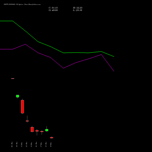 NIFTY 23850.00 CE (CALL) 24 March 2026 options price chart analysis Nifty 50 