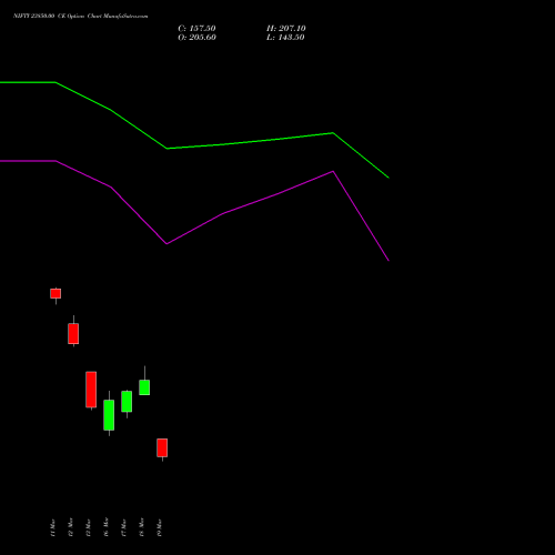 NIFTY 23850.00 CE (CALL) 07 April 2026 options price chart analysis Nifty 50 