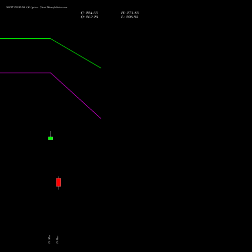 NIFTY 23850.00 CE (CALL) 13 April 2026 options price chart analysis Nifty 50 
