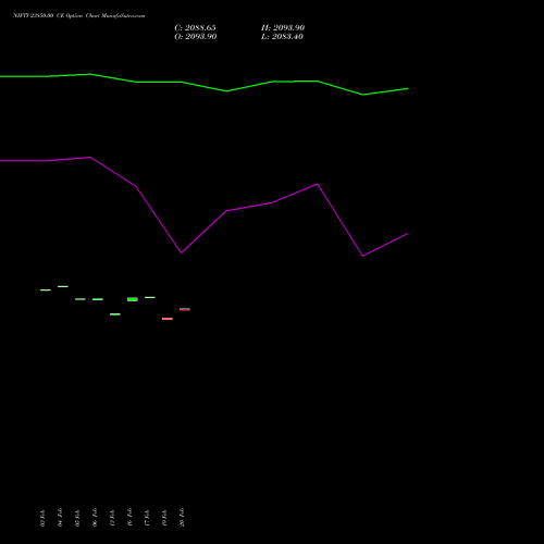 NIFTY 23850.00 CE (CALL) 28 April 2026 options price chart analysis Nifty 50 