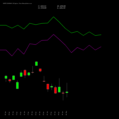 NIFTY 23850.00 CE (CALL) 05 May 2026 options price chart analysis Nifty 50 