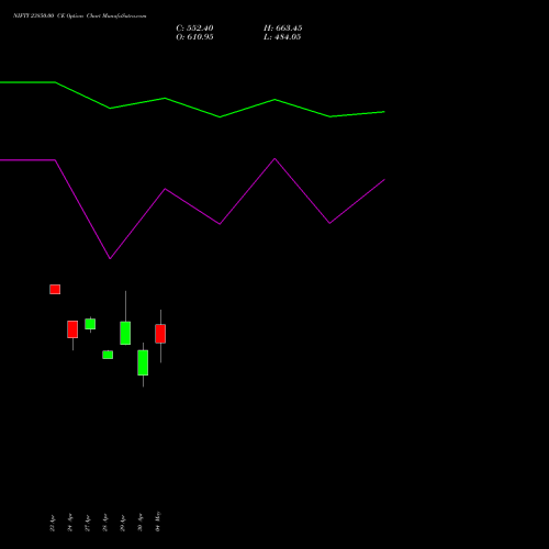 NIFTY 23850.00 CE (CALL) 19 May 2026 options price chart analysis Nifty 50 