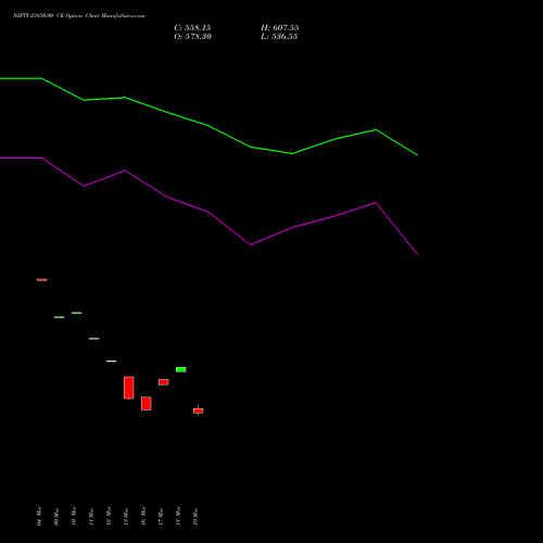 NIFTY 23850.00 CE (CALL) 26 May 2026 options price chart analysis Nifty 50 
